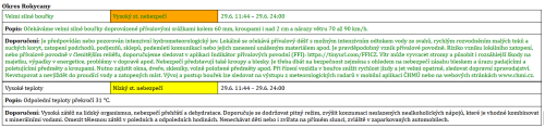Výstraha 29.6.2026