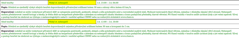 Výstraha